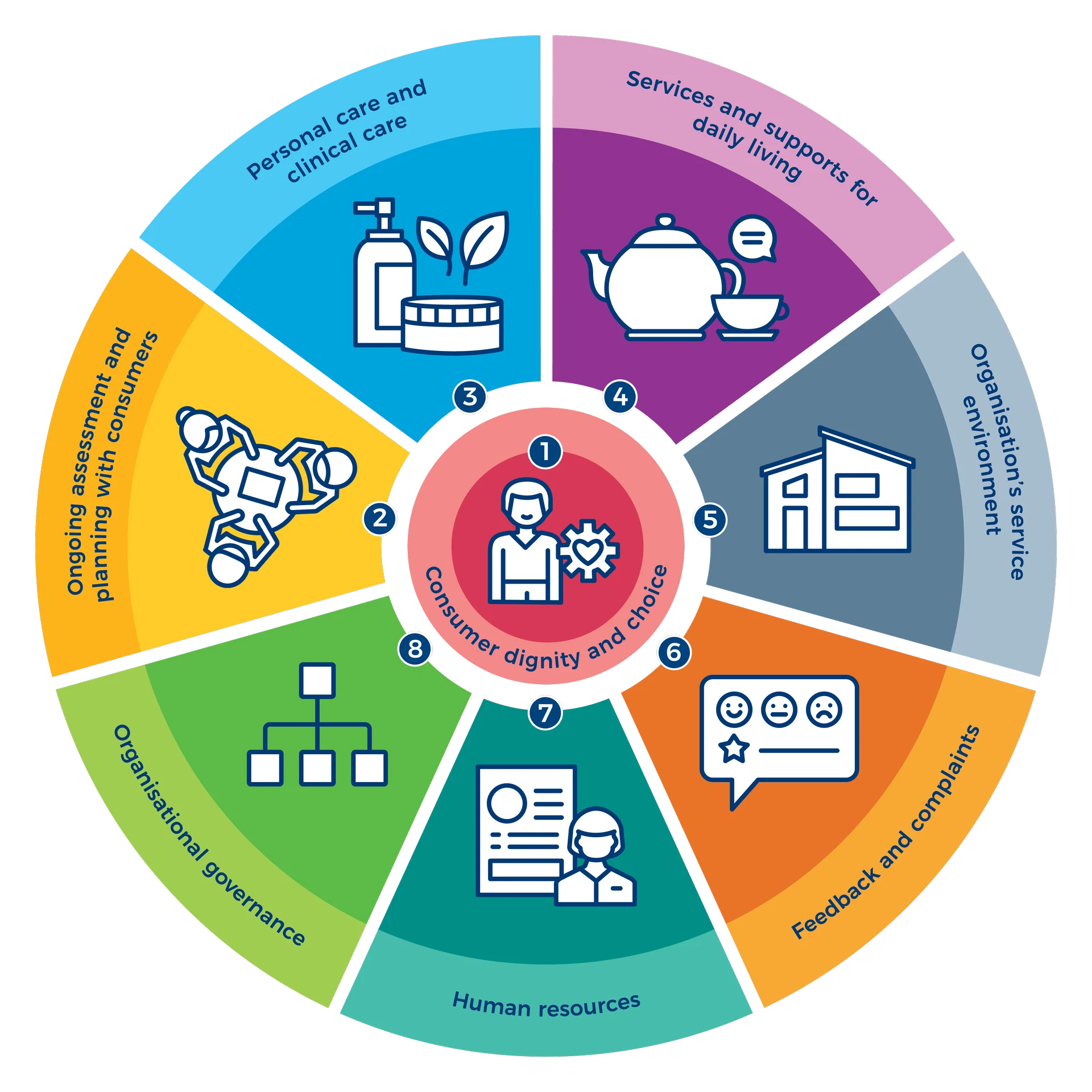 High-res-AACQA_Quality_Standards_Diagram_C High-res-AACQA_Quality_Standards_Diagram_C